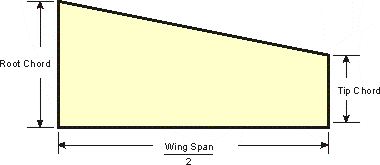 wing area 02