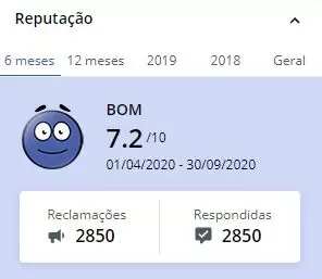 Reclame aqui Shopee